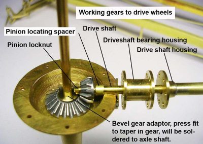 The Model T differential.