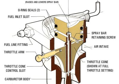 A drawing of the M&H carburetor.