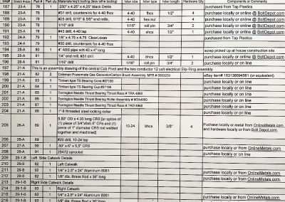 A portion of the bill of materials for the P&H crane model.